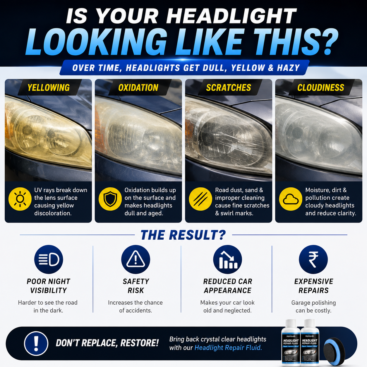 Car Headlight Repair Fluid