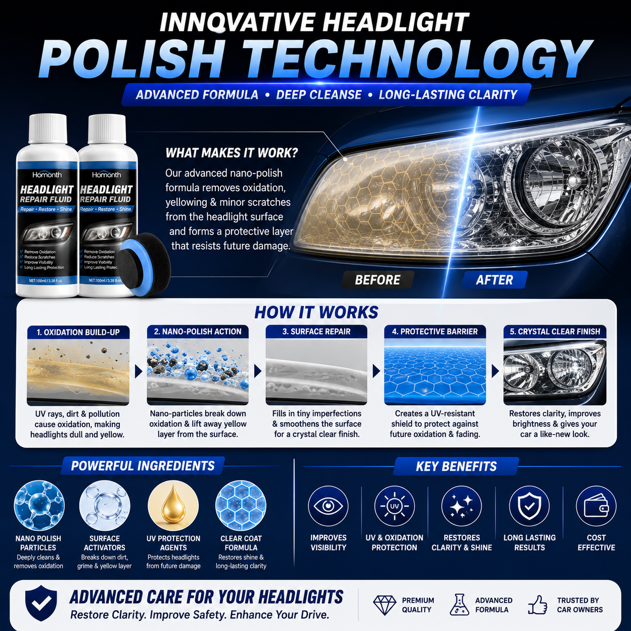 Car Headlight Repair Fluid