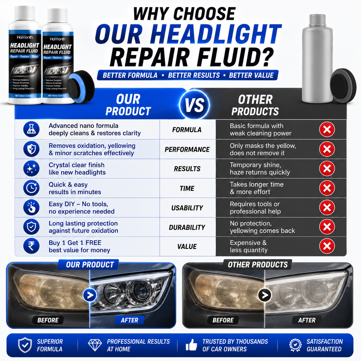 Car Headlight Repair Fluid